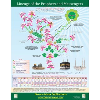 Lineage of Prophets Poster (English) | Shop Dar-us-Salam