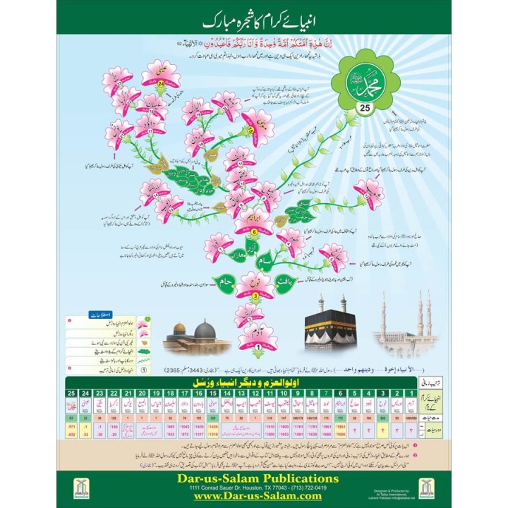 Lineage of Prophets Poster (Urdu) | Learn | Dar-us-Salam