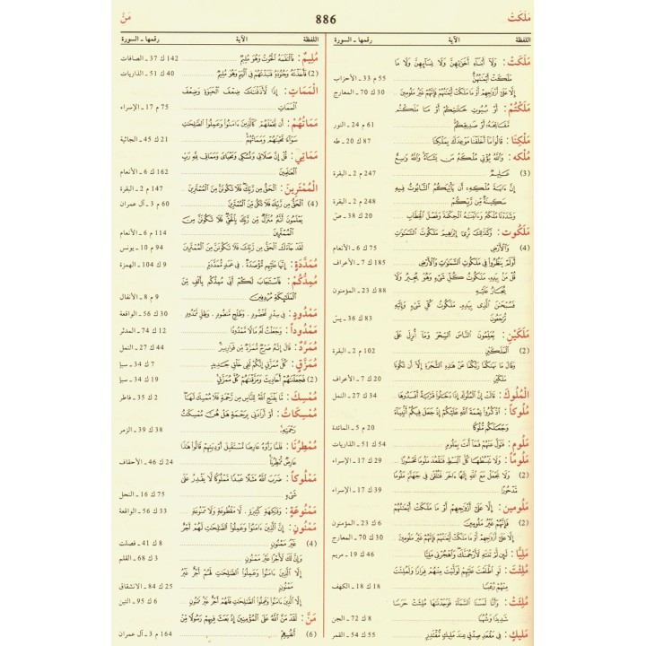 Al-Mo'jamul Mufahras - المعجم المفرس لفض القرآن الكريم | Dar-us-Salam