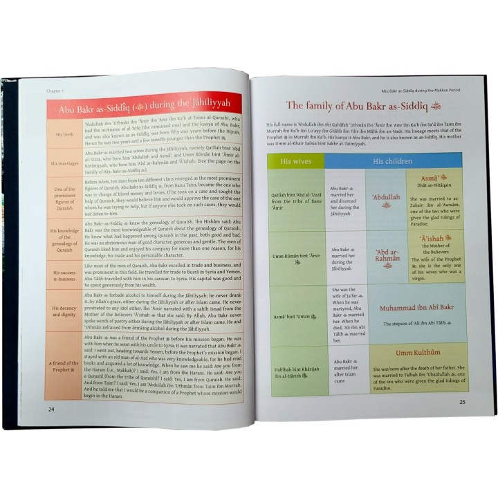 Atlas of Abu Bakr As-Siddiq (R)