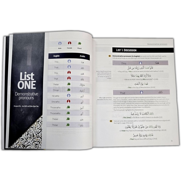 How to Understand 85% of the Quran- By: Drs. Islam Fekry |Dakwah Publishing